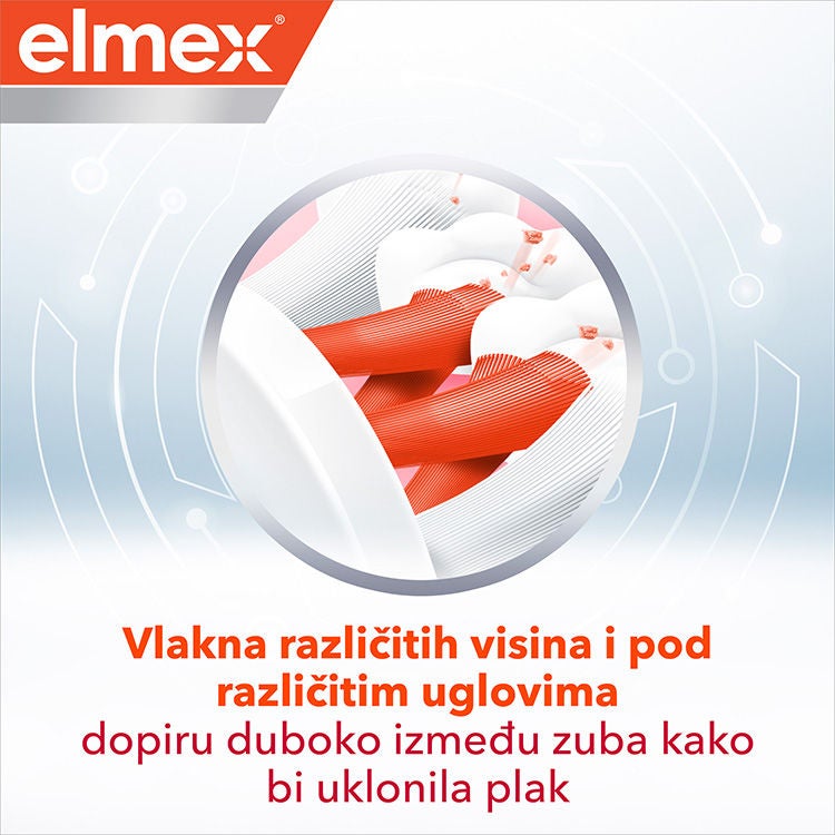elmex-interdental-expert-cleans-efective-benefit
